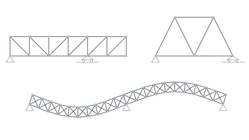 2D truss analysis